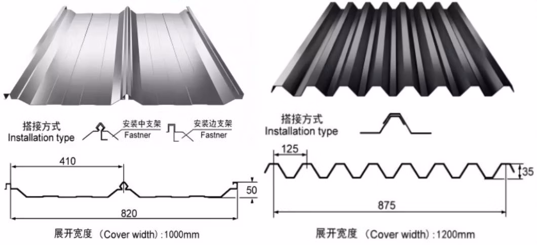 Building Material PE 1050 1060 H14 Prepainted Aluminum Roof Tile Wave Type 3003 H24 Al Tiles Board 5052 H112 Color Coated Corrugated Aluminum Roofing Sheet