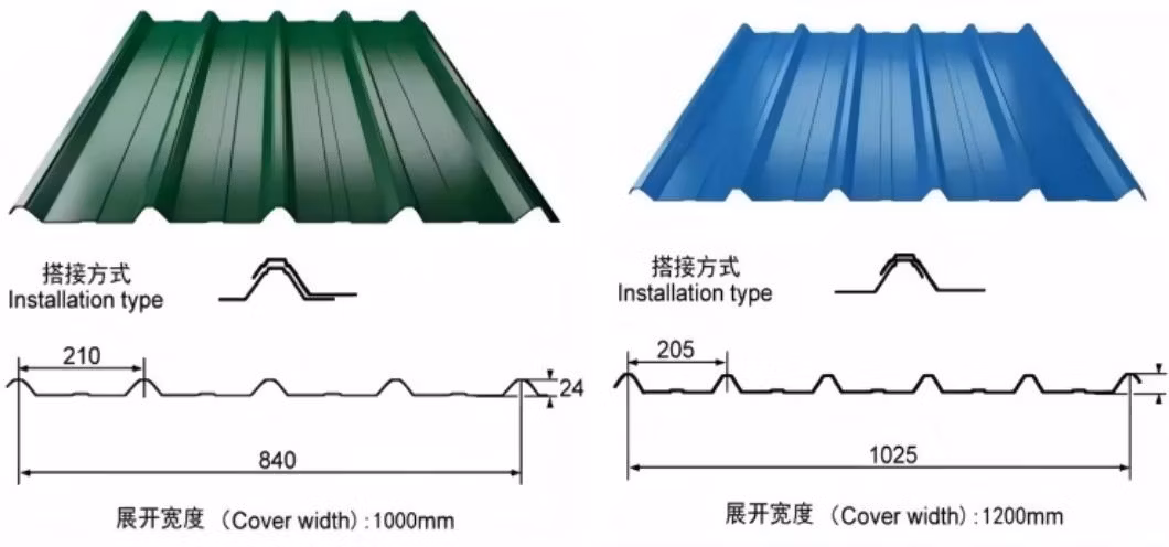 Building Material PE 1050 1060 H14 Prepainted Aluminum Roof Tile Wave Type 3003 H24 Al Tiles Board 5052 H112 Color Coated Corrugated Aluminum Roofing Sheet