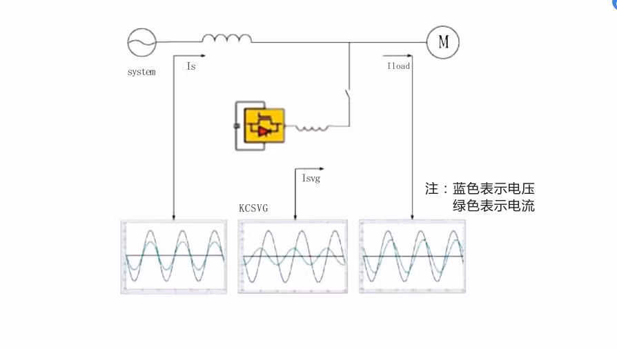 35kVA Low Voltage Three Phase Three Wire Wall-Mounting Type Cabinet Type Low Voltage Anti-Harmonic Reactive Compensation Device Static Var Generator Svg