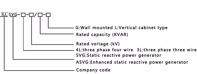 35kVA Low Voltage Three Phase Three Wire Wall-Mounting Type Cabinet Type Low Voltage Anti-Harmonic Reactive Compensation Device Static Var Generator Svg