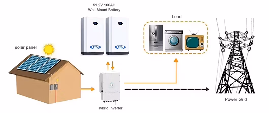 Eitai High Quality 5.12kwh LiFePO4 Lithium Low-Voltage Energy Storage Battery