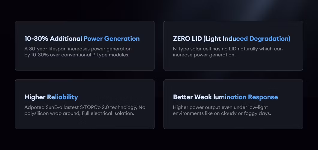 Sunevo Topcon N Type Solar Modules 480W 485W 490W Solar Industrial Panels Electricity Production
