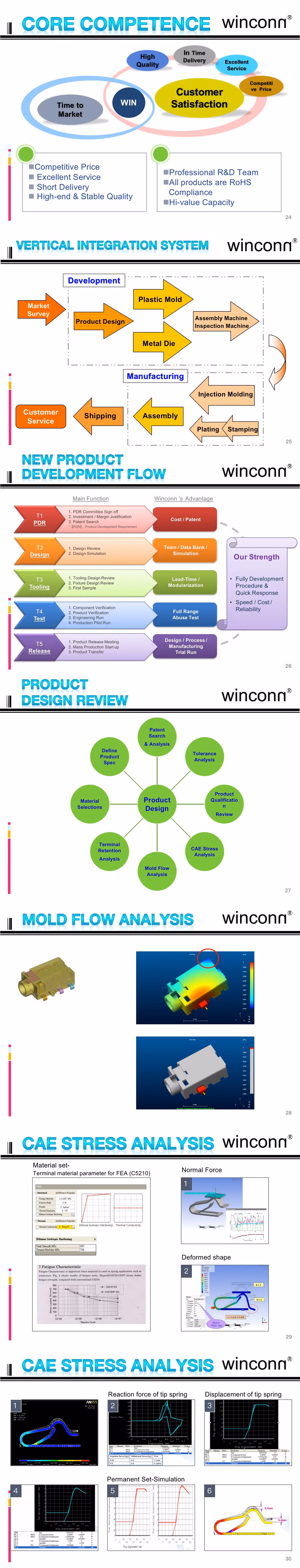 RJ45 Transformer Rj11 RJ45+USB RJ45+USB 3.0 ATX; Btx; FPC; FFC; Header; IC Connector; RJ45; USB; 1394; DIN; HDMI; Pcie; SATA; Wtb; Btb; Wtw; D-SUB; DVI; Ngff