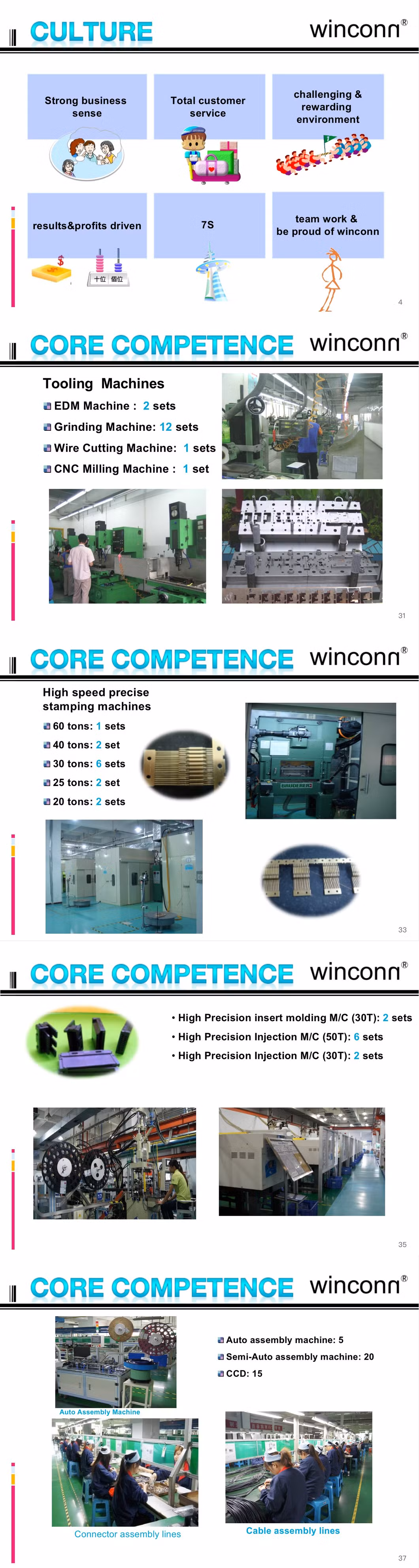 Nano SIM 6p H=1.40mm SMT Type Connector