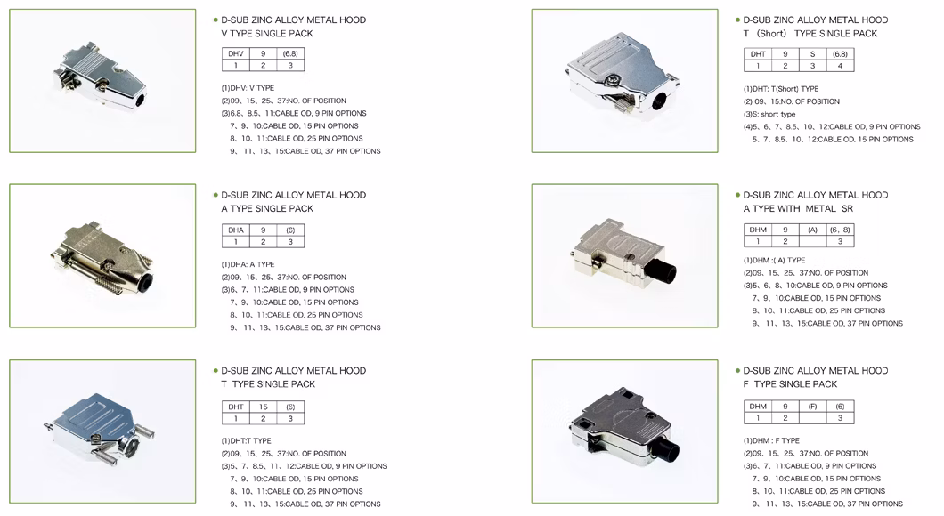 Application of D-SUB Metal Hood in Rail Transit