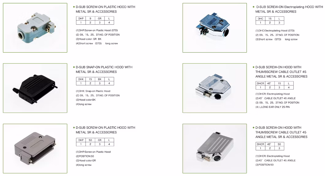 Application of D-SUB Metal Hood in Rail Transit