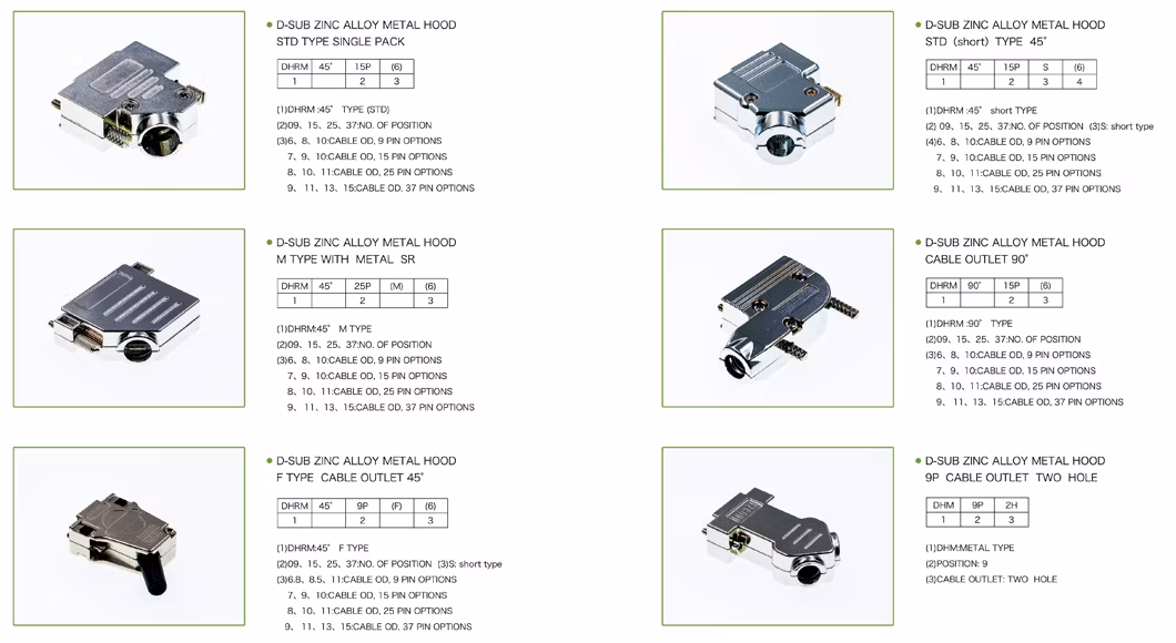 Application of D-SUB Metal Hood in Rail Transit