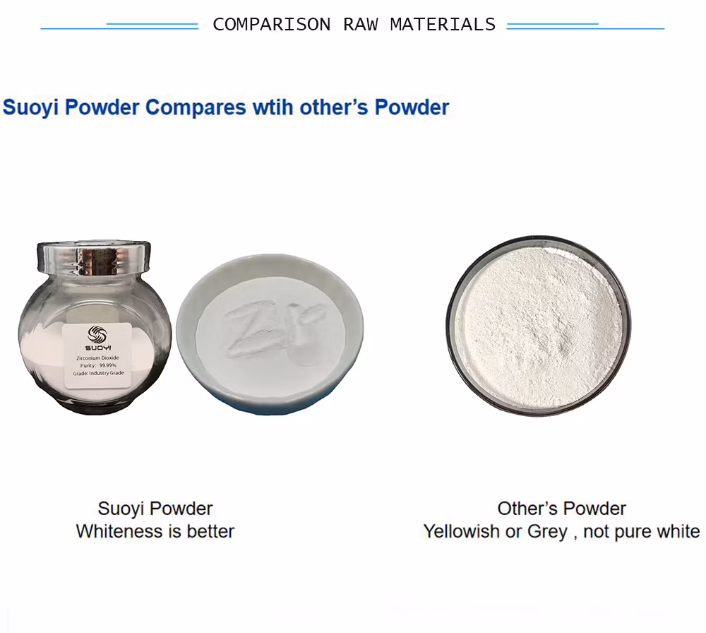 Ready to Press Ysz Poweder Yttrium Stabilized Zirconia White Powder for Dental Ceramic Blocks