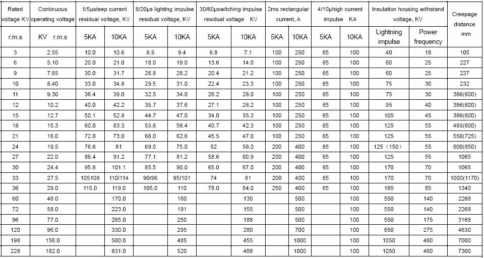 15kv 10ka Gapless Metal Oxide Lightning Arrester with Silicone Housing