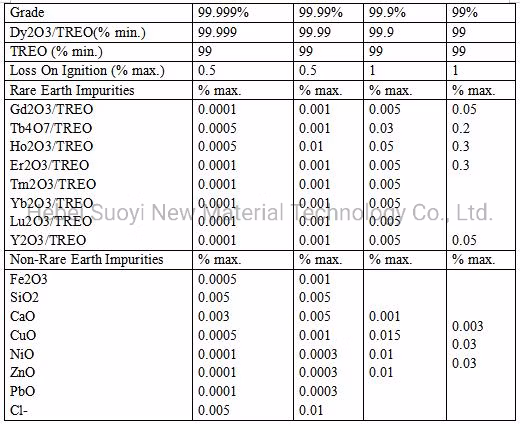 Hot Sale 2n Dysprosium Oxide Factory Price Rare Earth Dysprosium Oxide Powder Dy2o3