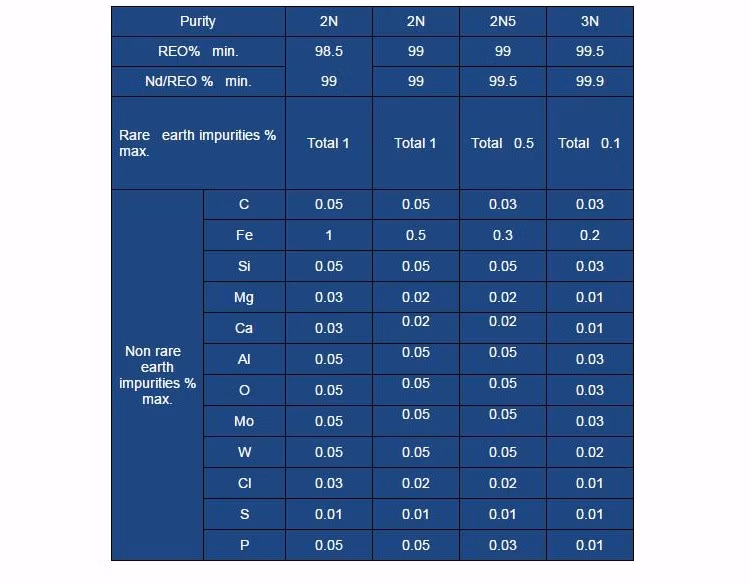 Rare Earth Nd Neodymium Metal Price