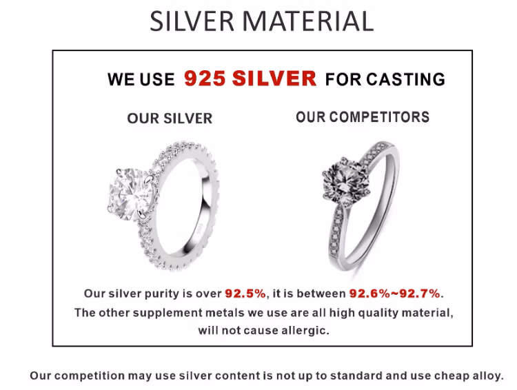 S925 Silver Fashion Luxury Ice Flower Cut Big Yellow Diamond Topaz Pigeon Egg High Quality 8A Cubic Zirconia 18K Gold Plating Ring Necklace Fine Jewelry Set