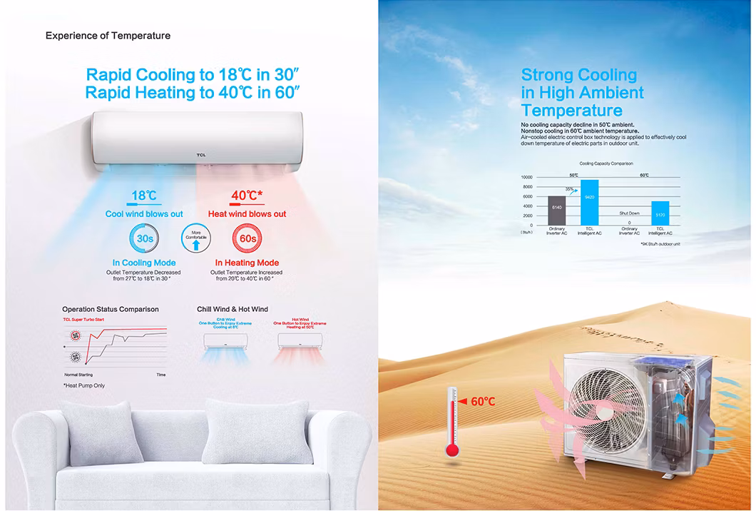 EU Quick Connector AC Split Air Conditioner R32 9000/12000/18000/24000BTU a++ Elite