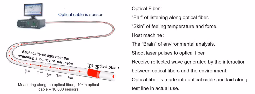 50km High Resolution Distributed Acoustic Sensing System Das Dts Interrogator for Oil and Gas Pipeline Leakage