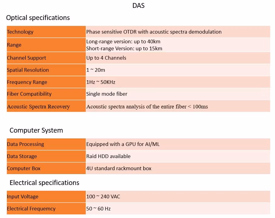 50km High Resolution Distributed Acoustic Sensing System Das Dts Interrogator for Oil and Gas Pipeline Leakage