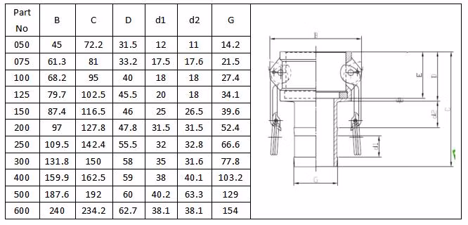 Type C Brass Camlock Fitting Quick Release Fitting Hose Coupling Camlock Coupling