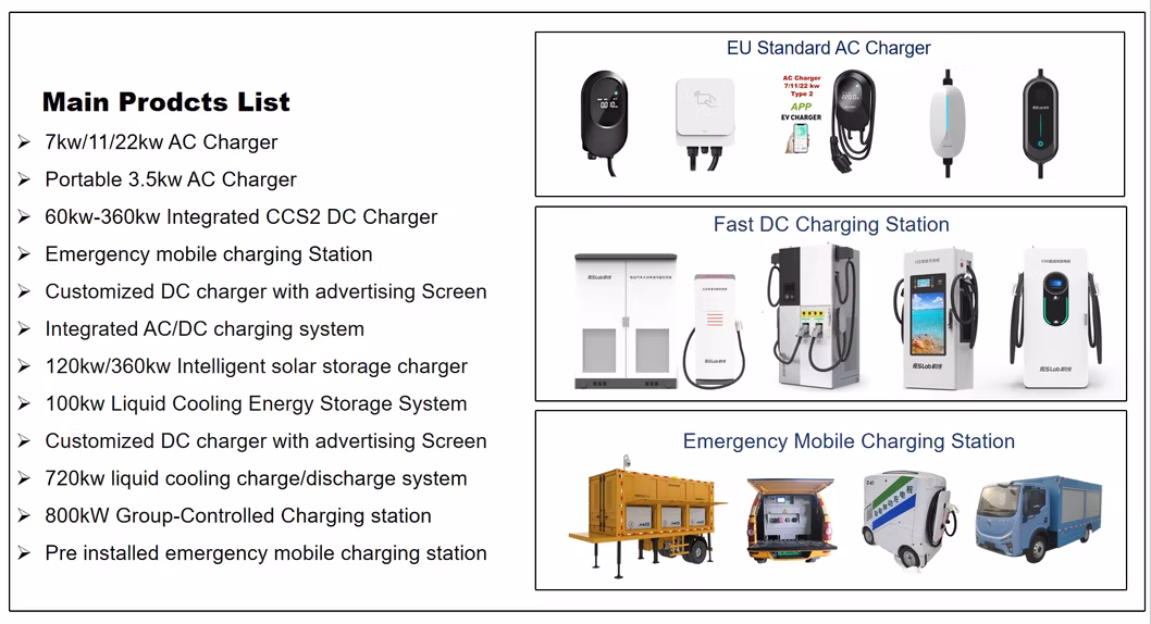 Commercial Use AC Type2 Plug 7kw/11kw/22kw Portable EV Charger Electric Car Battery EV Charger