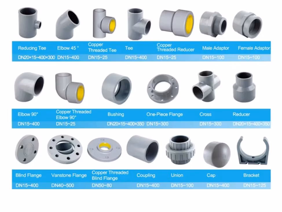 110mm 315mm Pn16 Pn10 Plastic PVC Plug Male Female Thread End Cap