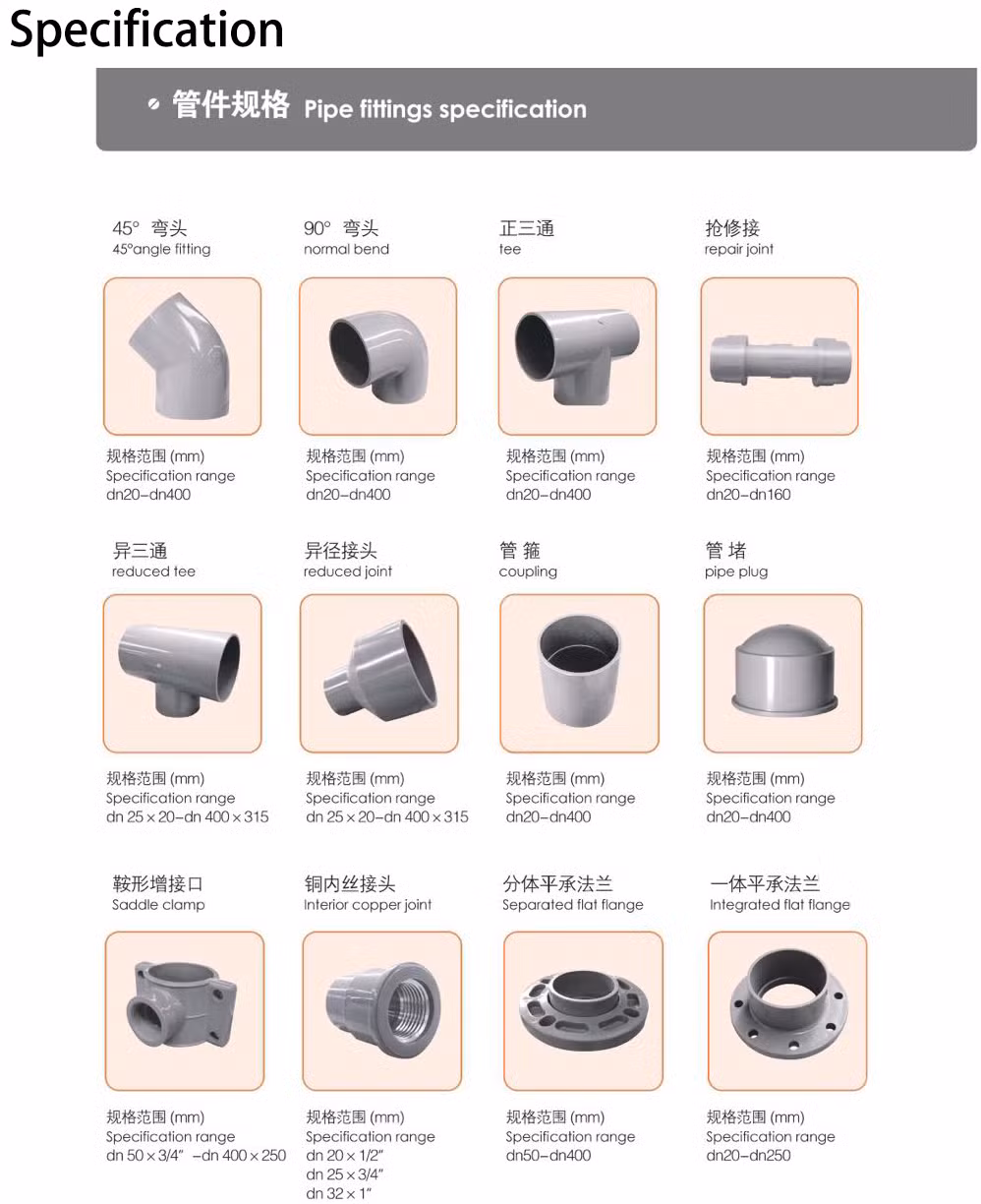110mm 315mm Pn16 Pn10 Plastic PVC Plug Male Female Thread End Cap
