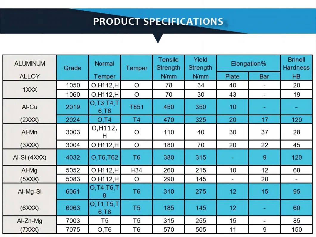 Aluminum Factory Price 20*20 Furniture with Colored Powder Coated Aluminum Tube