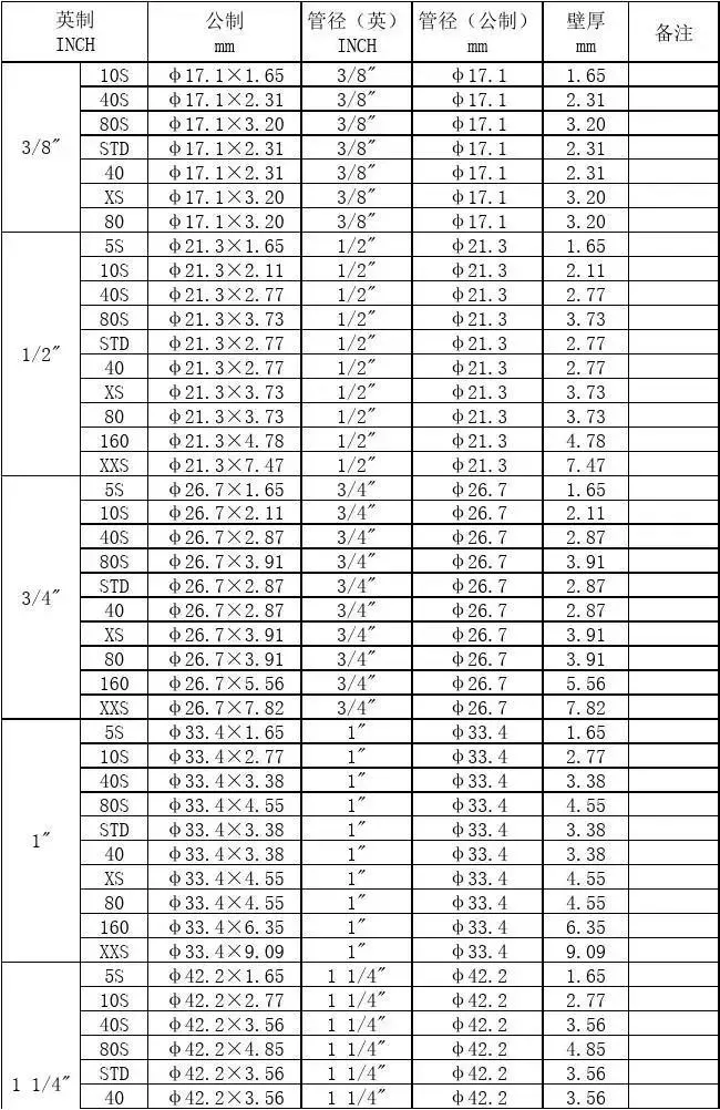 3/4&quot; Sch 40 (1.05 OD X. 113W) Aluminum Pipe Prices Aluminum Pipe for Make Umbrella