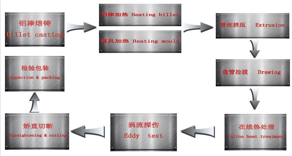 Aluminum Inner Grooved Hot DIP Galvanized Round Welded Cold Drawn Coiled Tubing