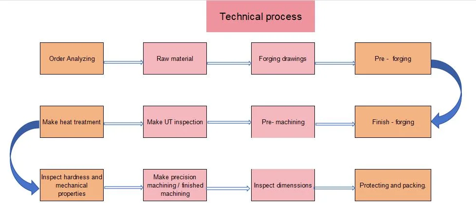 Swaging Process in Forging Forged Aluminum Parts