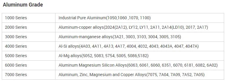 3mm Aluminum Tube Supplier 6061 5083 3003 Anodized Round Pipe T6 Aluminum Tube