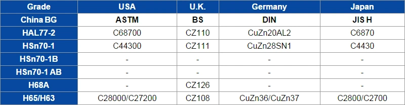 C68700 Tube - ASTM B111 ASME Sb 111 C68700 Aluminum Brass Seamless Tubes Tubing