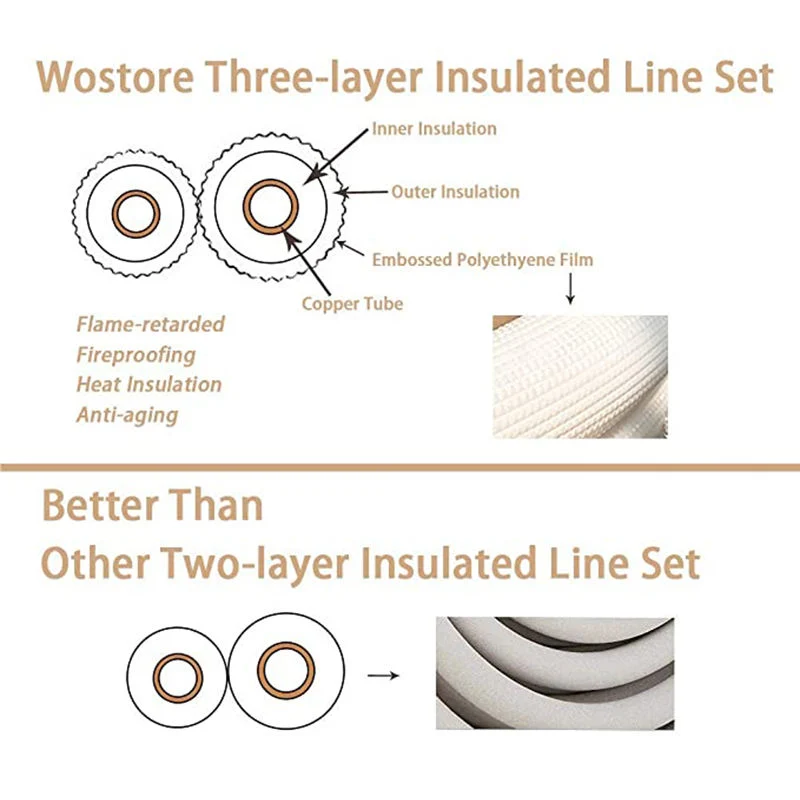 AC Copper Mould Tubes/ Pipe /Tubing for Refrigeration