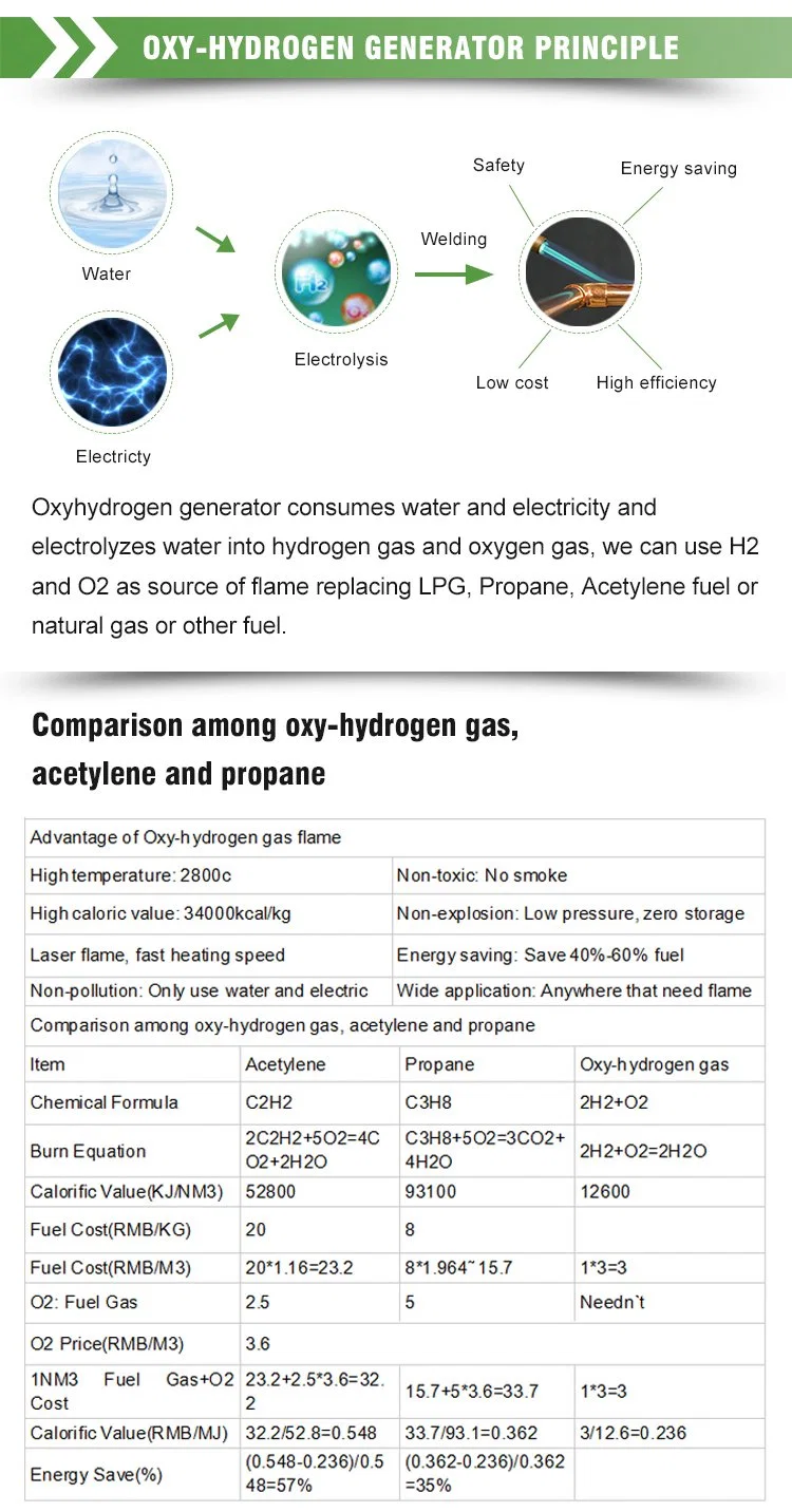 Hho Hydrogen Generator Copper Tube Brazing