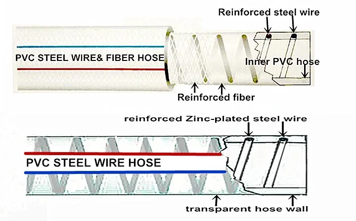 Flexible Reinforced Plastic Hose Wire Reinforced Tubing for Suction