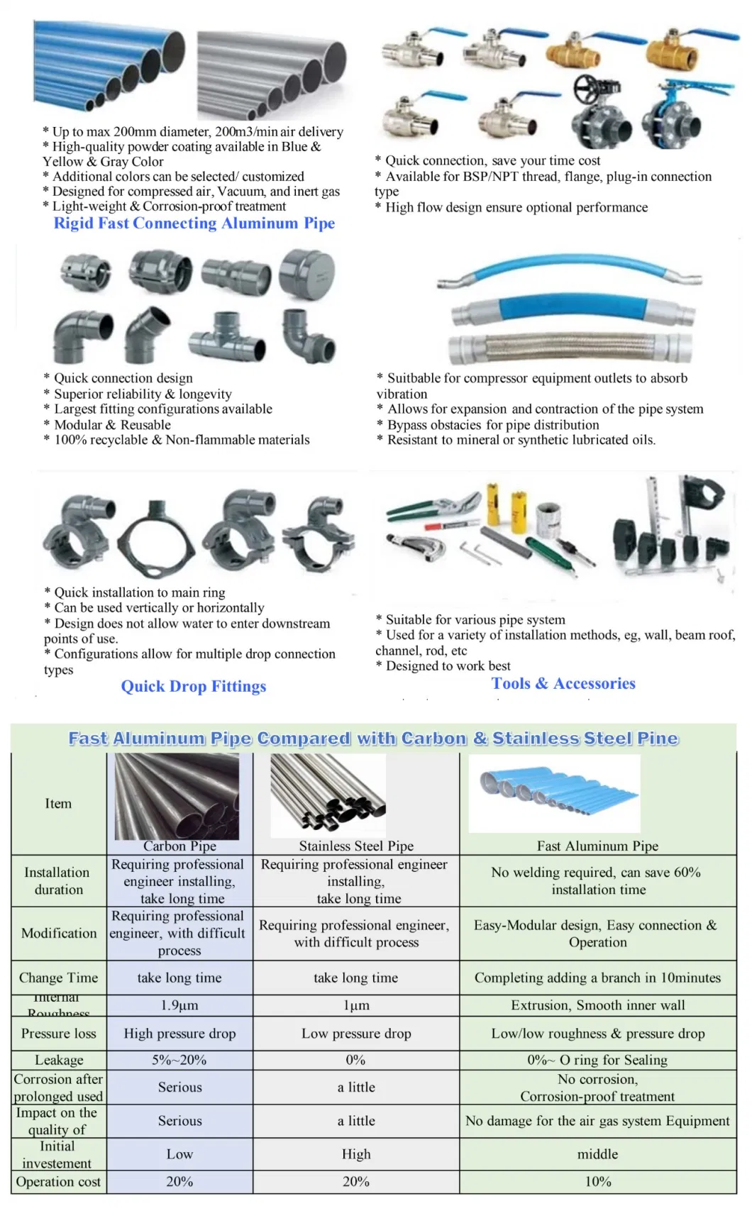 DN50 mm Quick Connection Aluminum Pipe for Compressor Air Dryer Filters