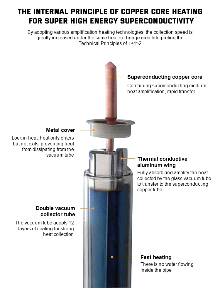 Vacuum Tube with Copper Heat Pipe Solar Water Heater System