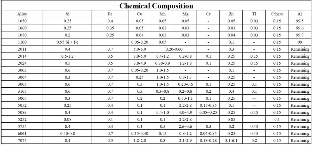 Anodized Aluminum Pipe 6061 5083 3003 2024 Extruded Seamless Aluminum Tubing