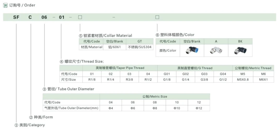 Copper Zinc-Free Specifications Pneumatic Quick Connector Five-Way Straight-Through Push-in Air Tube Fittings