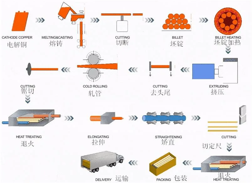 Electrical Industry C26000 C27000 C27200 C24000 C23000 Brass Hollow Tubing