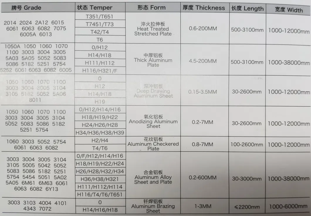 3003 5052 5754 6061 5083 7075 6063 ASTM 0.15-600 mm Anodized Diamond Tread Sublimation Painted Finished Rolled Metal Aluminum Aluminium Alloy Plate Sheet Price