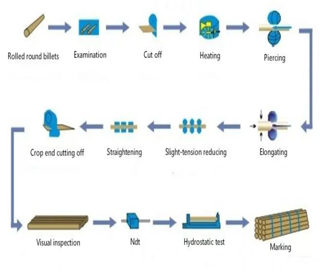 ASTM B75 Copper Tube Pancake Coil Seamless Copper Pipe