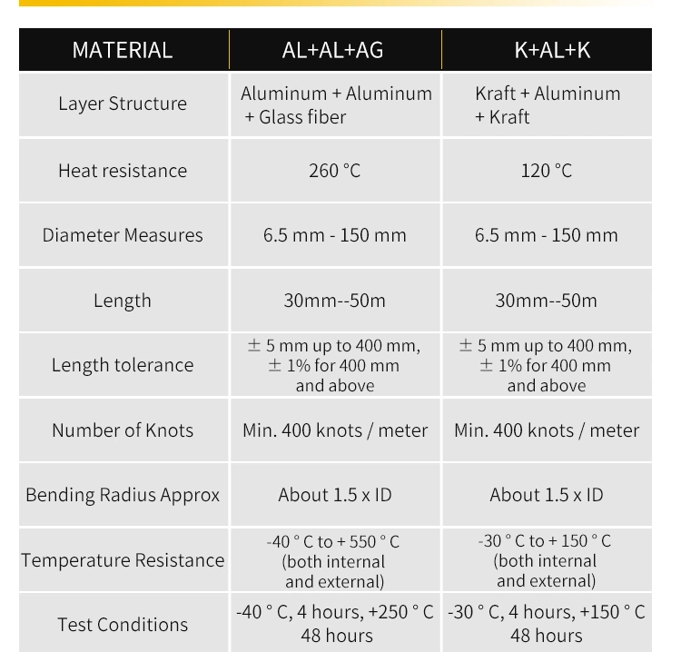 Pre Heat to Air Filter Hose Automotive Rubber Hose Cable Wire Aluminum Heat Shield Tubing Warm Air Apk Ducting