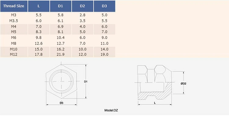 Fiber-Sert Inserts Are Internally and Externally Threaded Metal Bushings