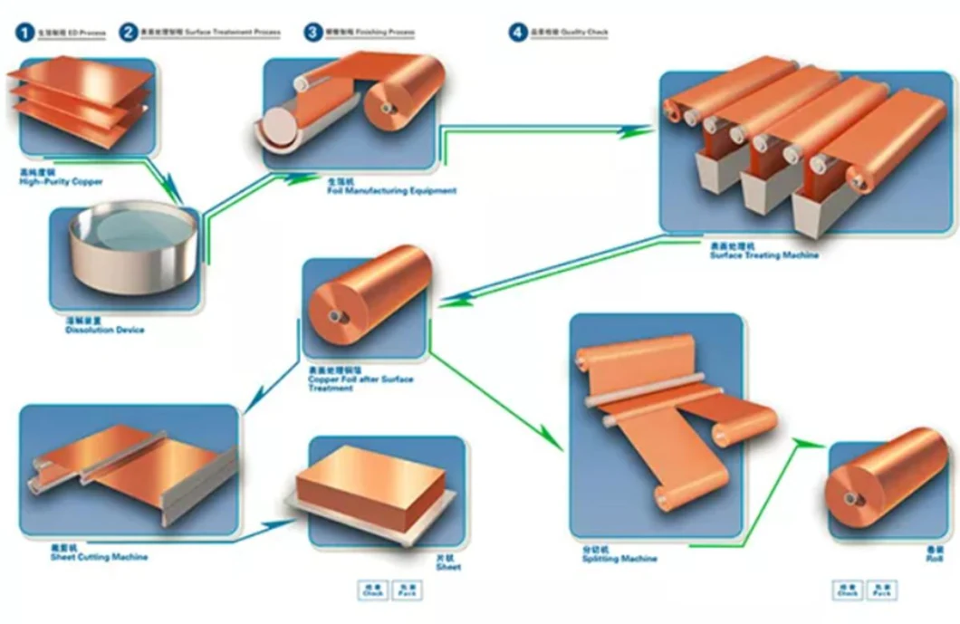 ASTM B280 Seamless Pure Copper Pipe Coil in Roll Brass Tube C12200/C11000 Copper Coils Copper Pipe