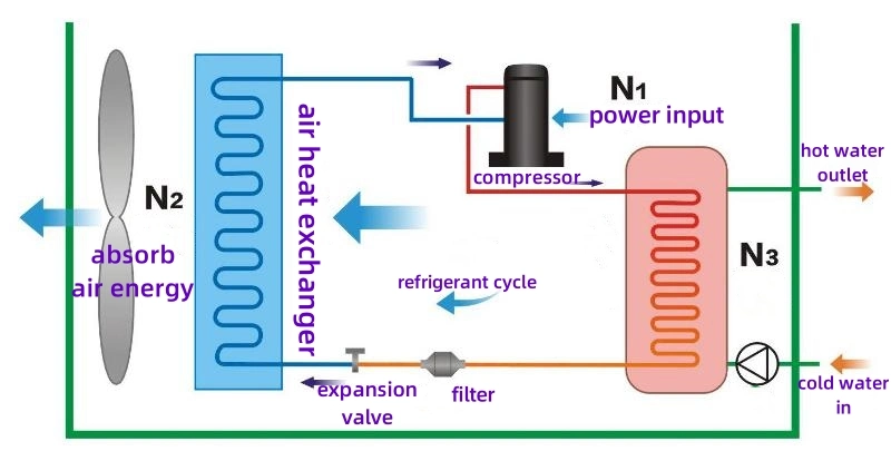 Commercial Industrial Dual Compressor Refrigerant Hot Water System Heater Solution