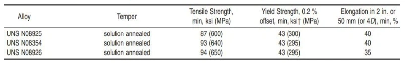 ASTM B677 Uns N08925/N08354/N08926 Nickel Alloy Pipe Smls Tube for High Pressure Work