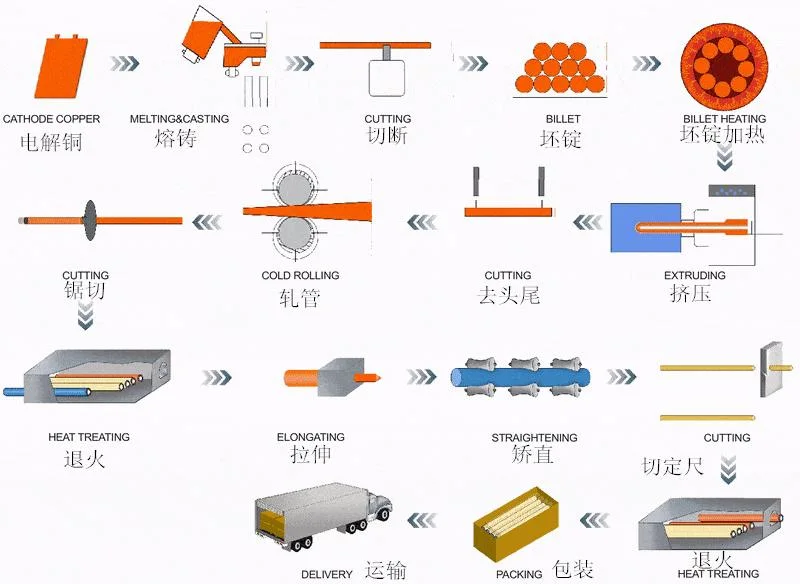 Good Quality Anodized C19700 Copper Pipe for Generator