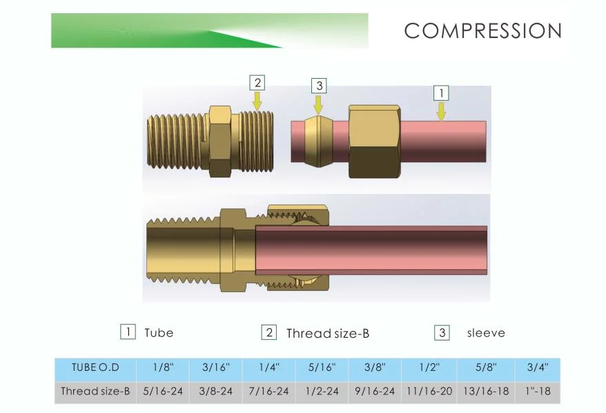 Pneumatic Quick Coupler Compression Copper Brass Aluminum Thermoplastic Tubing Brass Insert