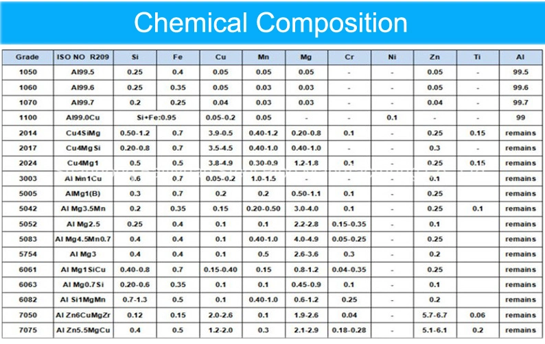 Customized Large Diameter 6061 5083 3003 2024 Anodized Aluminum Round Oval Hollow Pipe Tube