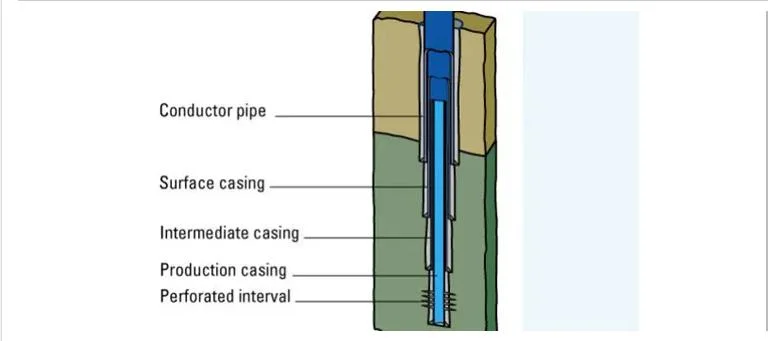 For Deep Oil Well API 5CT P110 Petroleum and Natural Gas Casing and Tubing Eue/Nue