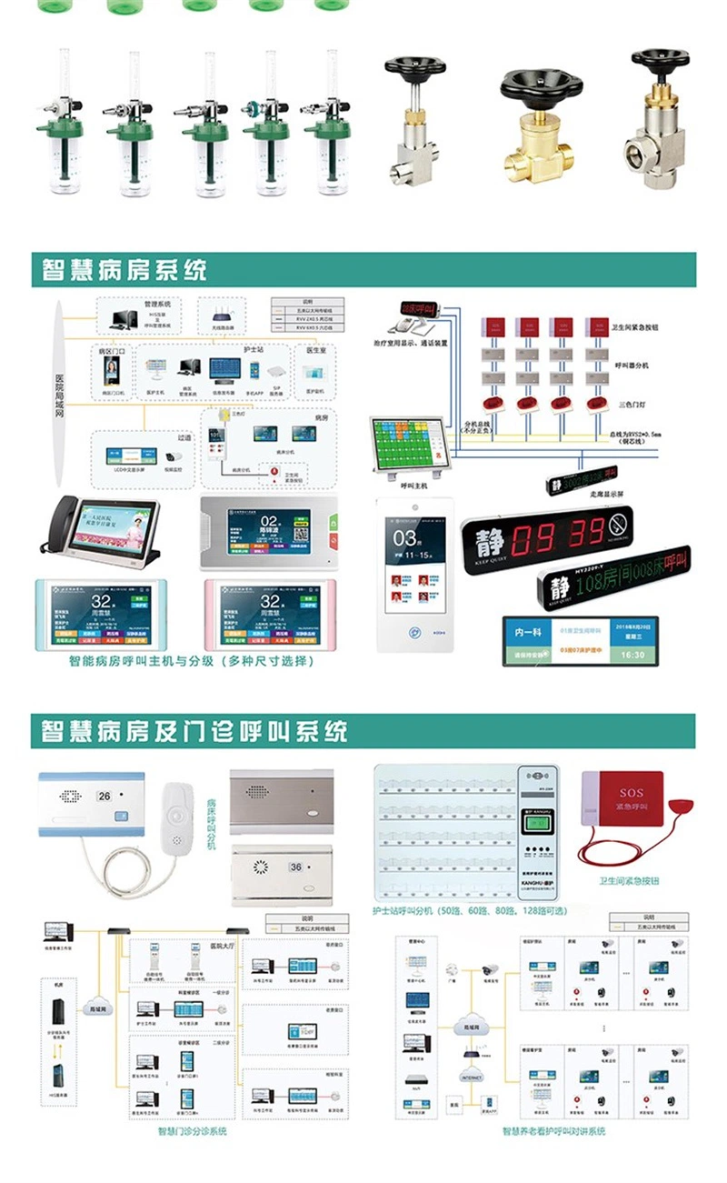 Medical Gas Manifold System and Oxygen Manifold System Room Ventilation