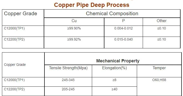 AISI ASTM GB JIS C12000 C12200 Tp1 Tp2 Copper Pipe for Plumbing Water Faucet Heating System Decoration Lightening Copper Tube Brass Tube Copper Coil Brass Pipe